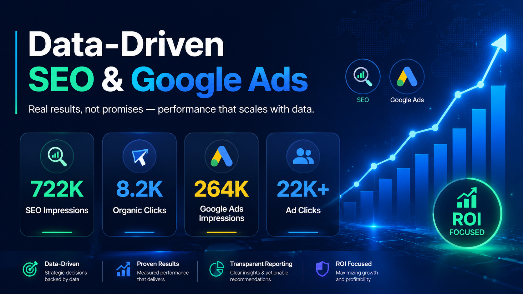 Data-driven SEO and Google Ads results by Zahaib Ali — millions of impressions and thousands of clicks driven across clients and agencies